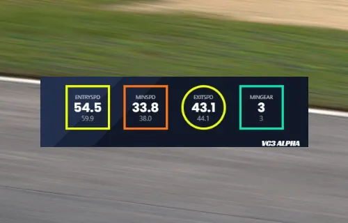 KPIs - Virtual Coach feature