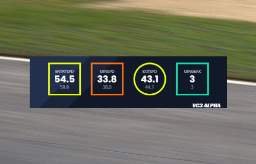 KPIs - Virtual Coach feature